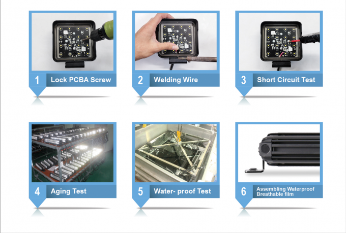 Heavy duty led work light, 90° Flood with Cree led chip, 60w 4200lm Hi-Lux, anti corrosion,vibration for Truck Trator 2